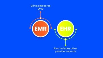 EHR vs. EMR