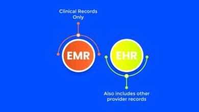 EHR vs. EMR