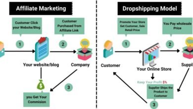 Dropshipping Marketing