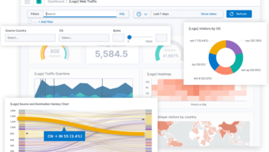 Best Open Source Data Analytics Tools of 2023: Top 5