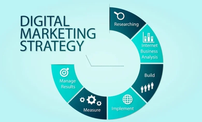 The Best Digital Marketing Strategies for Small Companies