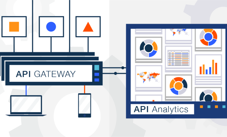 APIs and API Management Overview