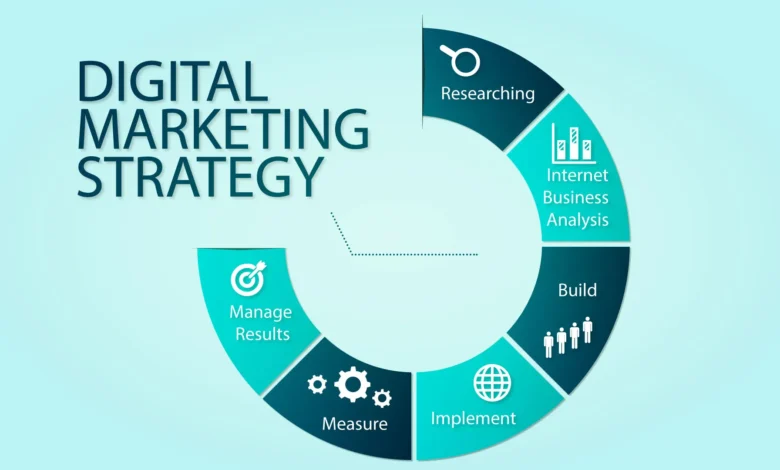 Digital Marketing Strategies