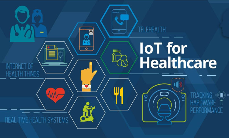 Internet of Things in Healthcare