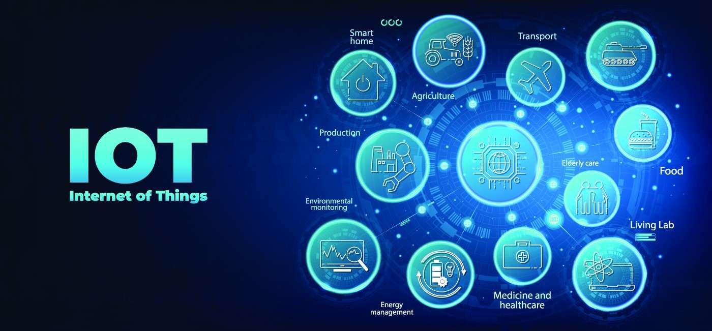 Connecting the digital world with IoT in 2023