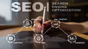 The Power of SEO in 2023: Optimizing Your Website for Success