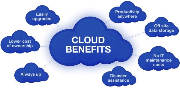 The Advantages of Cloud Computing for Business