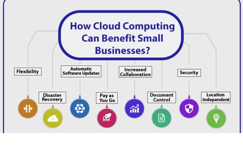 The Advantages of Cloud Computing for Business