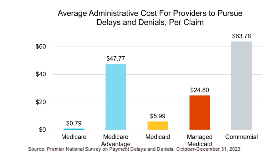 Lower Operational Costs